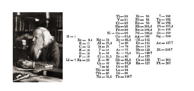 Figura 2 Mendeliev y la tabla periódica